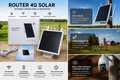 Router 4G Solar WiFi – Internet para campo, cámaras y lugares sin energía eléctrica o sin ANDE